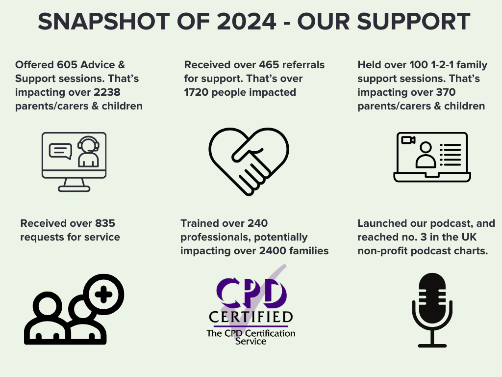 Snapshot of 2024 support